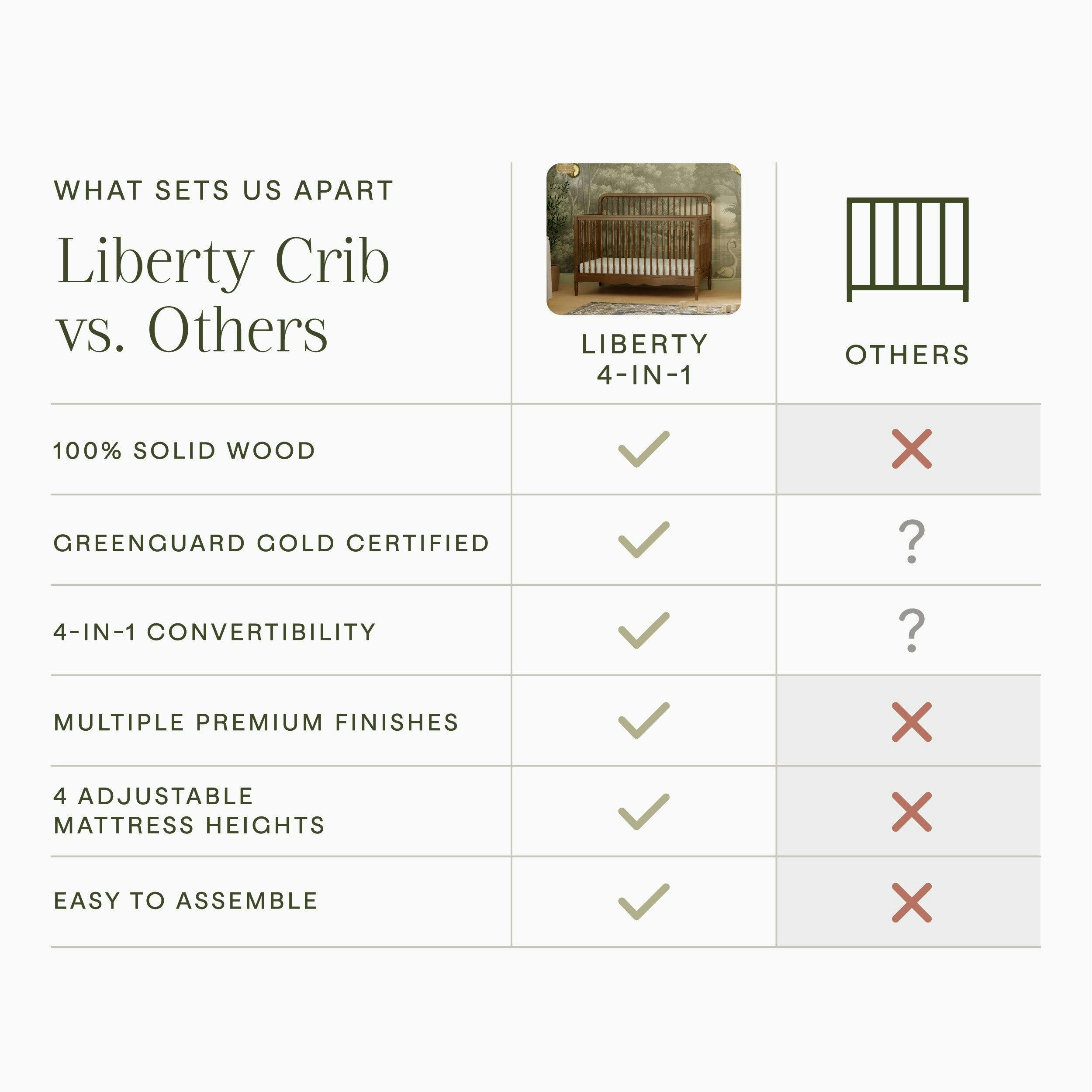Namesake Liberty 4-in-1 Convertible Spindle Crib
