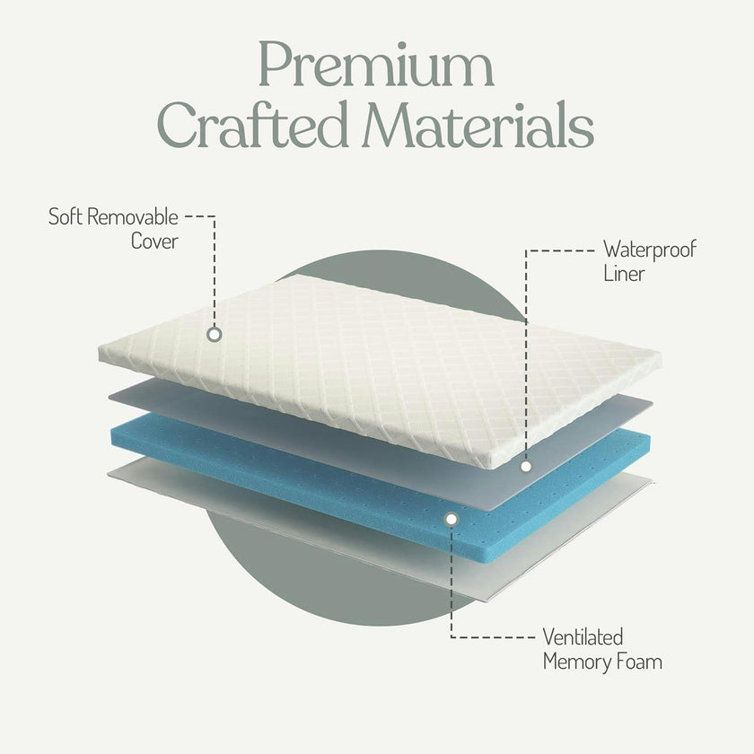 Sleepah Pack and Play Mattress Foam Pad 38 x 26 x 1.5 for Playpen, Portable Playyard Mattress waterproof Washable & Removable Cover Breathable Mattress Topper