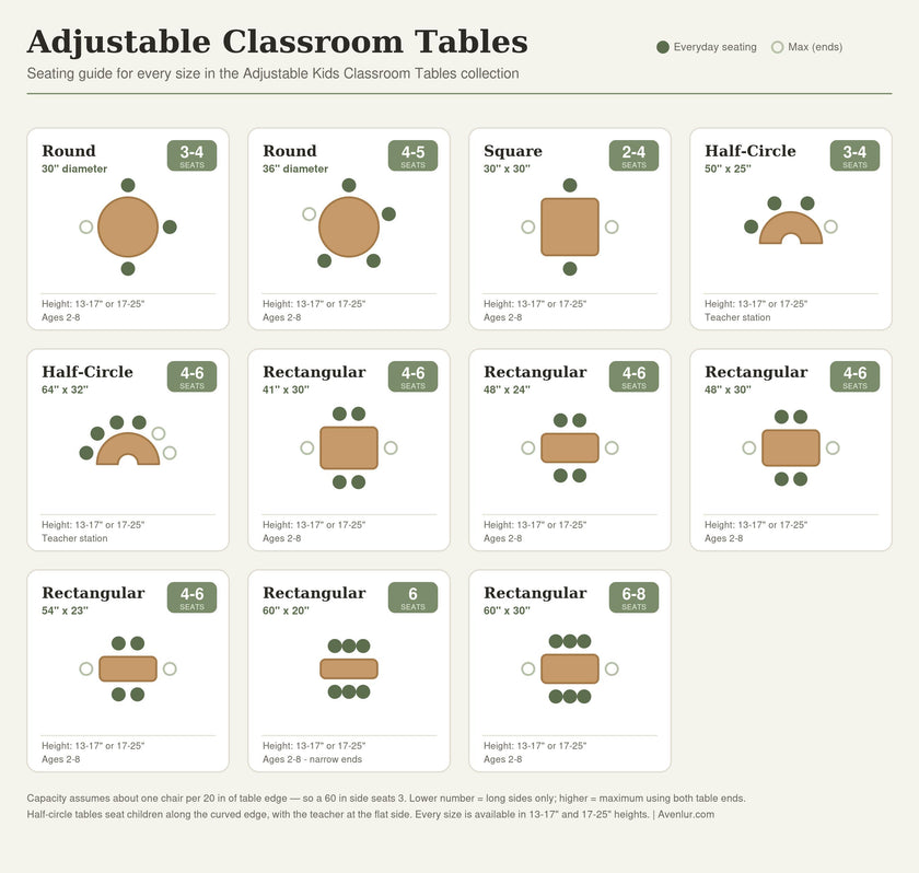 Round Adjustable Kids Table – 36" Diameter, 17" to 25" Height | Classroom, Montessori & Daycare Activity Table