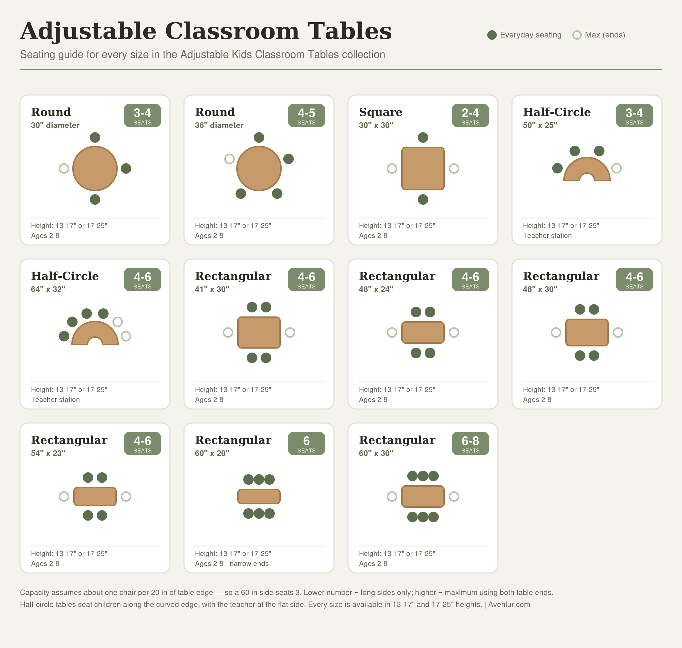 Round Adjustable Kids Table – 36