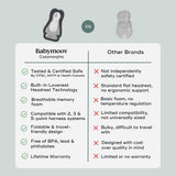 Cozymorpho Infant Stroller & Seat Insert